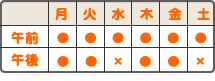 水曜と土曜の午後は休診致します。